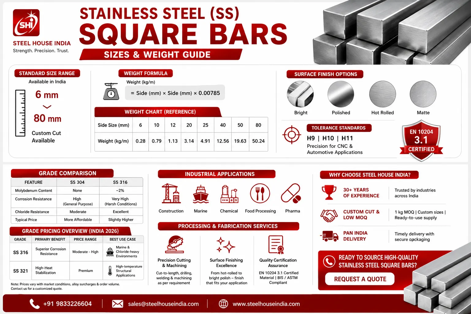 Stainless steel square bar sizes and weight chart with grade comparison for industrial use in India.