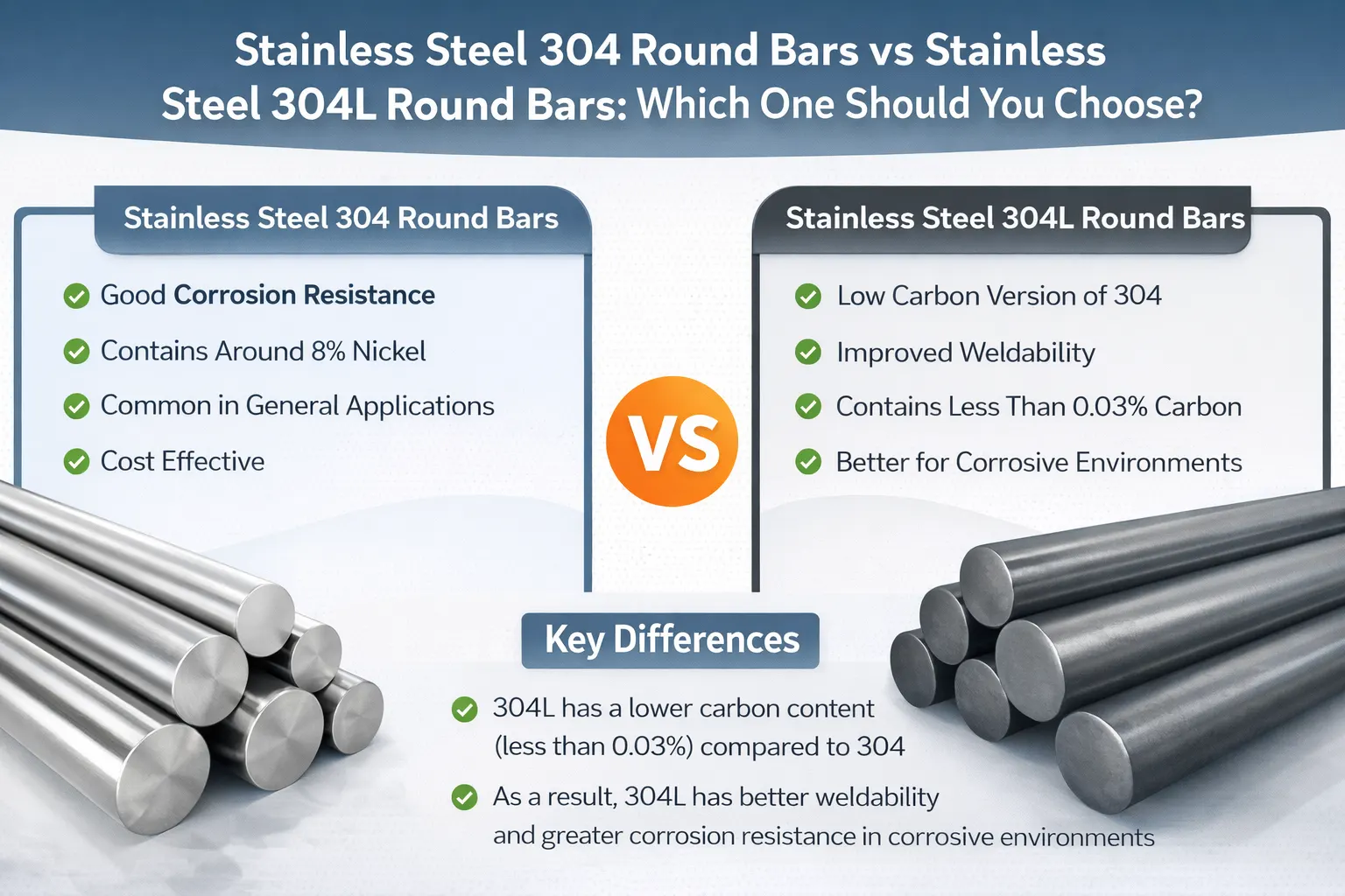 Stainless Steel 304 Round Bars vs Stainless Steel 304L Round Bars: Which One Should You Choose?